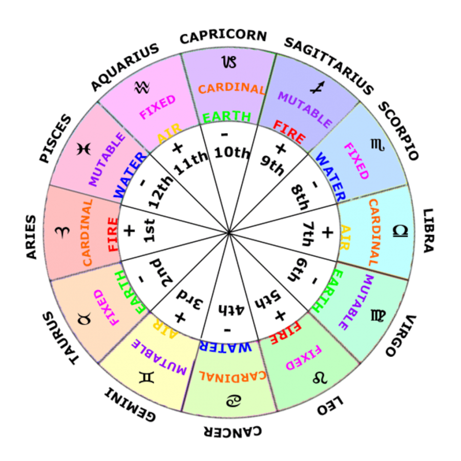 Understanding Astrology: Fact or Fiction?