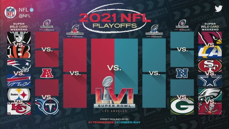 Printable NFL Playoff Bracket 2021 and Schedule Heading into AFC and NFC  Conference Championship Round