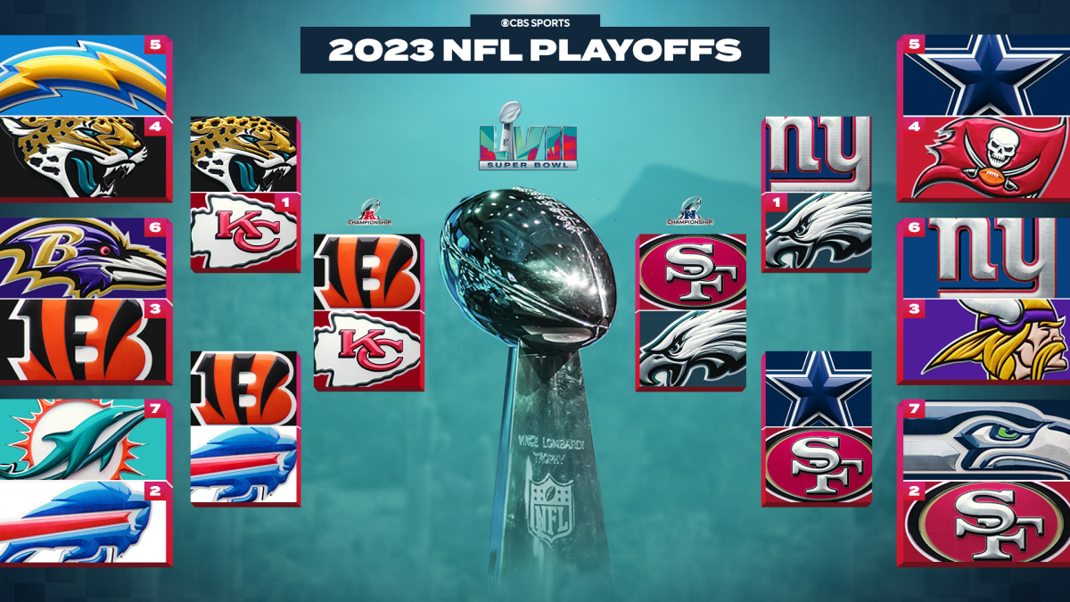 NFL Playoffs: Previewing the AFC, NFC conference championship